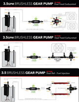 Aeromotive fuel pump brushless 18045