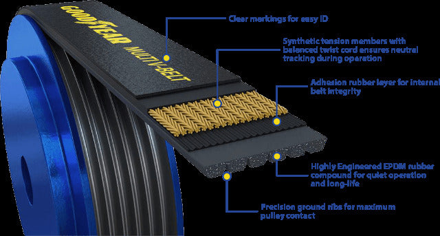 Multi V-Belt Goodyear 1030328