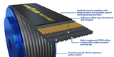 Multi V Serpentine Belt: K Profile, 10 Ribs, 114.5" Effective Length 1101145 10PK2908