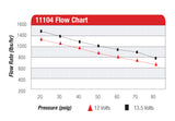 Electric Fuel Pump High Flow EFI Performance Universal Fit Aeromotive 11104-BGPL