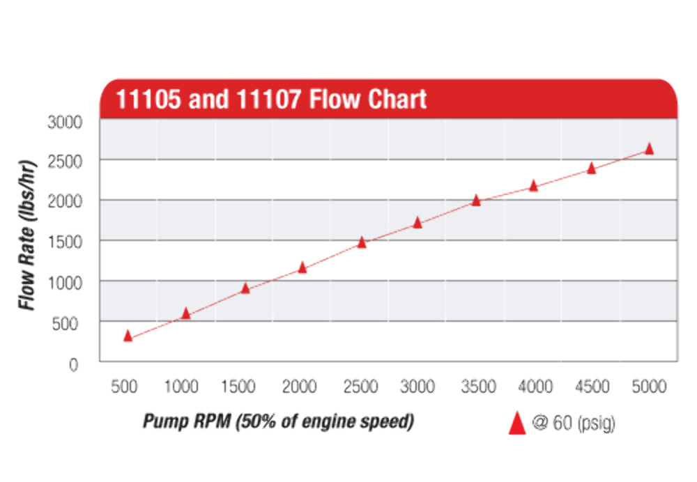 Fuel Pump High Flow EFI Performance Universal Fit Aeromotive 11105-BGPL