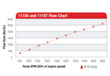 Fuel Pump High Flow EFI Performance Universal Fit Aeromotive 11105-BGPL