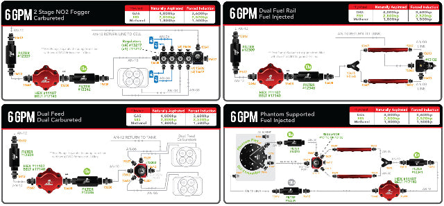 Fuel Pump High Flow EFI Performance Universal Fit Aeromotive 11107-BGPL