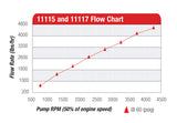 Fuel Pump High Flow EFI Performance Universal Fit Aeromotive 11115-BGPL