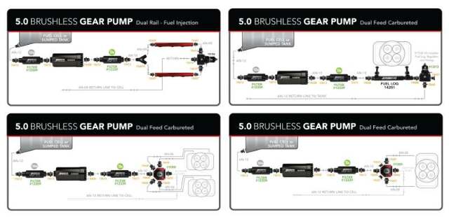 Aeromotive 11196 Brushless In-Line 5.0 Spur Gear Pump w/Variable SpeedController