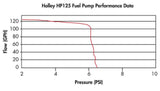 Holley fuel pump pumps-12-125
