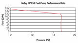 Holley 150 GPH HP FUEL PUMP Street/Strip Carbureted 12-150
