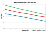 Holley 80 GPH HP In-line Fuel Pump - 12-800