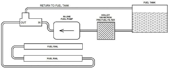 Holley fuel pressure regulator npt-12-875