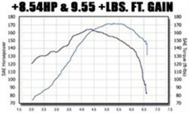 1998-2005 Volkswagen Beetle System Touring Cat-Back 15648 Magnaflow