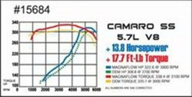 MagnaFlow cat-back exhaust system for 1998-2002 Chevy Camaro polished 15684