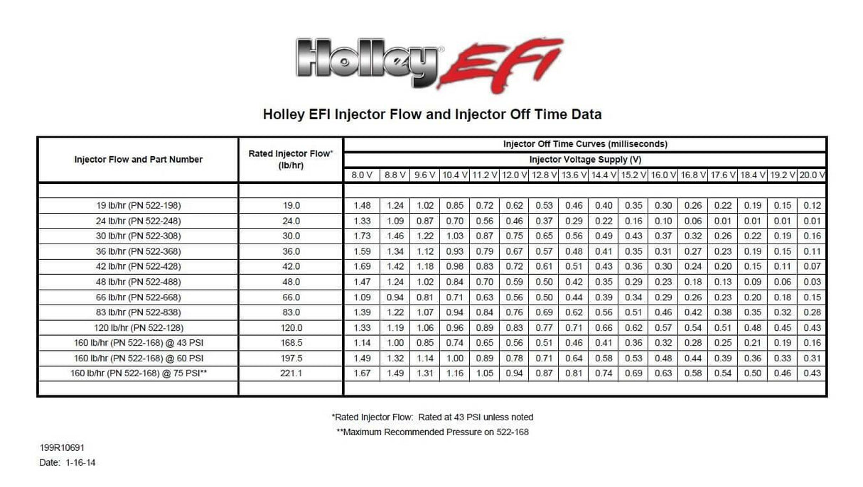 t 160 lb/hr Performance Fuel Injectors - Set of 8 - 522-168FM HolleyEFI