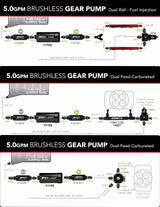 Electric Fuel Pump High Flow EFI Performance Universal Fit Aeromotive 18046-BGPL