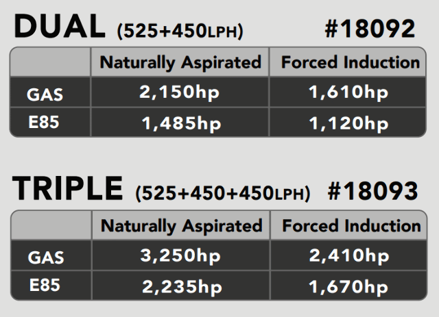 Electric Fuel Pump High Flow EFI Performance Vehicle Specific Fit Aeromotive 18093-BGPL