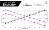 Electric Fuel Pump High Flow EFI Performance Vehicle Specific Fit Aeromotive 19106-BGPL