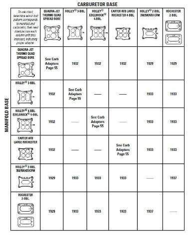 Mr. Gasket carb adapter kit 4 barrel to 4 bolt 2 barrel SBC Chevy carburetor aluminum 1933
