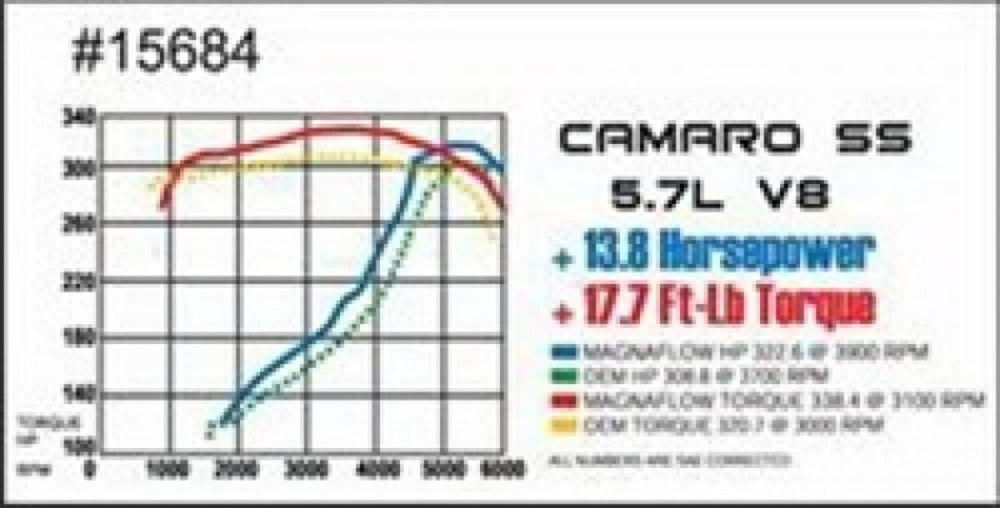 MagnaFlow cat-back exhaust system for 1998-2002 Chevy Camaro polished 15684