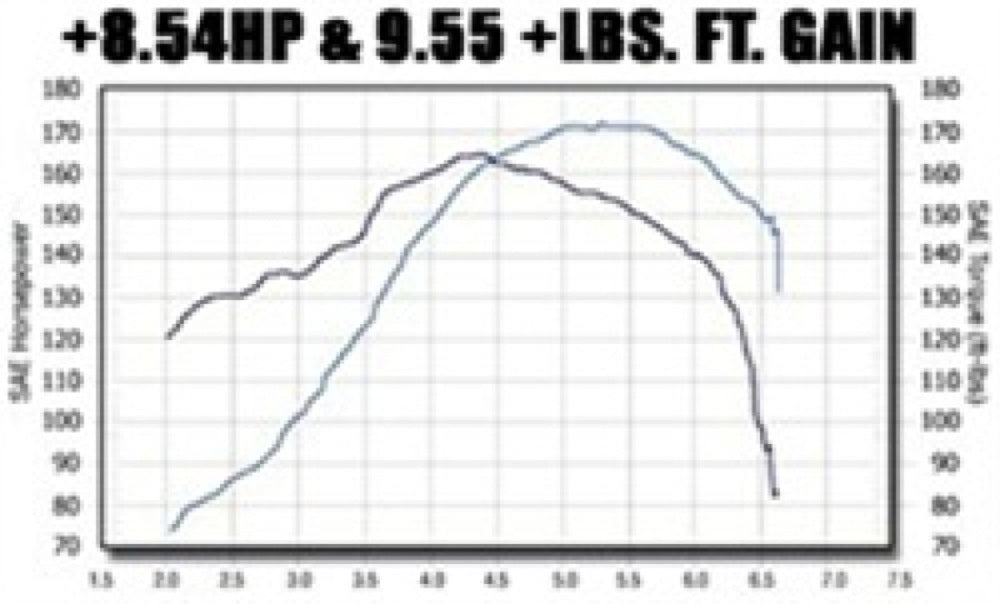 t 1998-2005 Volkswagen Beetle System Touring Cat-Back 15648 Magnaflow MagnaFlow Exhaust Products