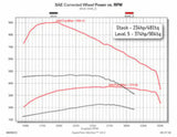 2000-1998 Ram 2500 Comp Box 30305