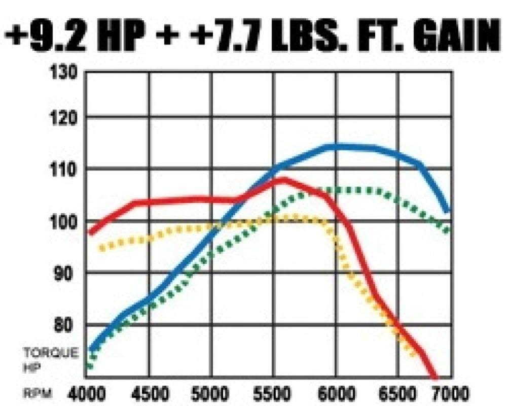 t 2001-2005 Honda Civic System Street Cat-Back 15712 Magnaflow MagnaFlow Exhaust Products