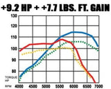 t 2001-2005 Honda Civic System Street Cat-Back 15712 Magnaflow MagnaFlow Exhaust Products