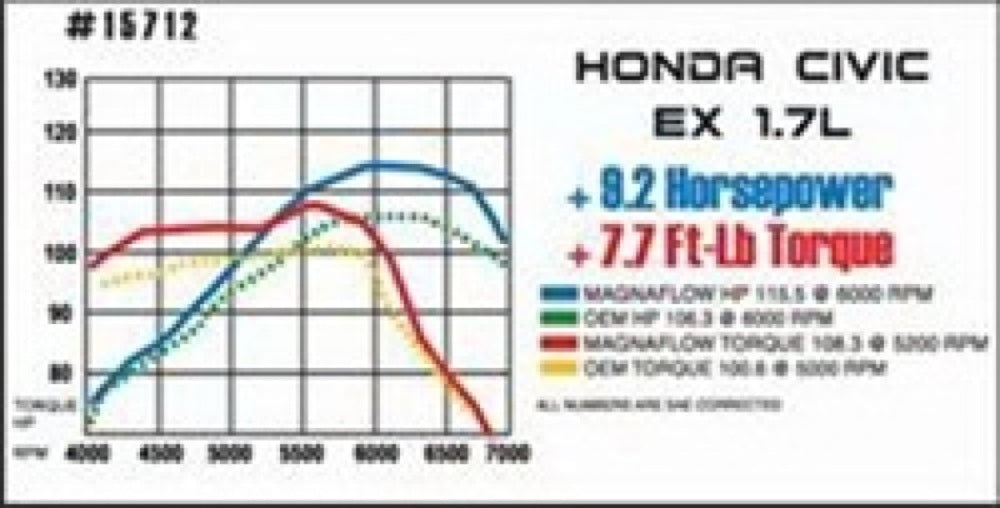 t 2001-2005 Honda Civic System Street Cat-Back 15712 Magnaflow MagnaFlow Exhaust Products