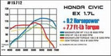 t 2001-2005 Honda Civic System Street Cat-Back 15712 Magnaflow MagnaFlow Exhaust Products