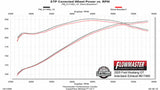 t 2005-2010 Ford Mustang Axle-back Exhaust System Flowmaster American Thunder 817460 Flowmaster