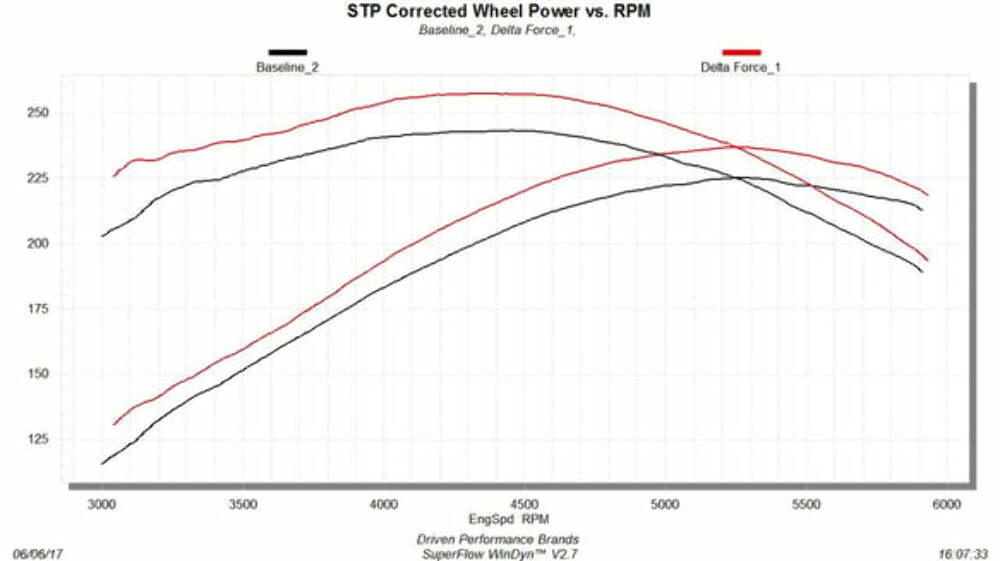 t 2007-2008 Chevrolet Silverado 1500 Performance Air Intake Flowmaster Delta Force Flowmaster
