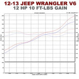 MagnaFlow cat-back exhaust system for 2012-2017 Jeep Wrangler stainless steel 15236