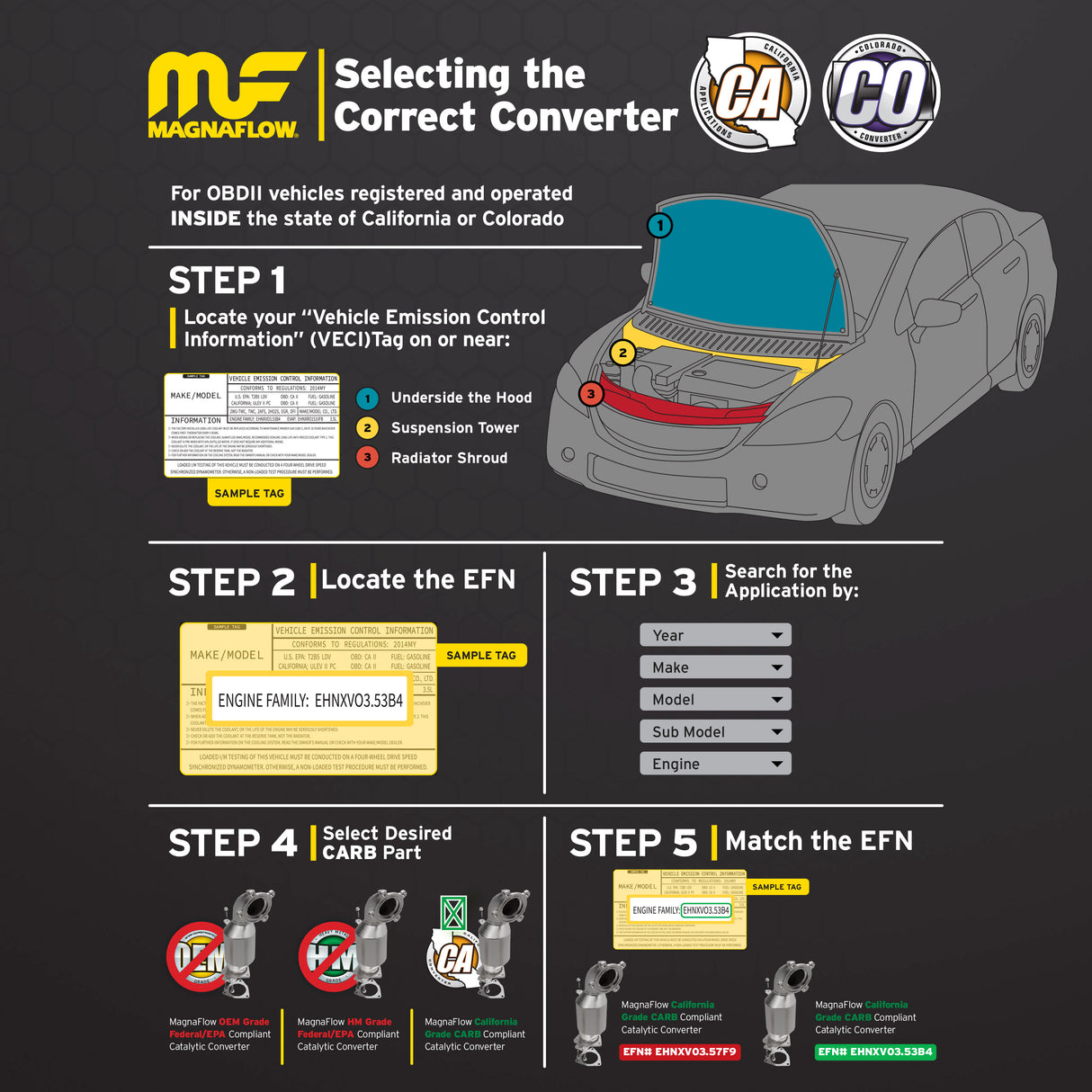 t 2015-2016 Ford F-150 California Grade CARB Catalytic Converter 5551469 MagnaFlow Exhaust Products