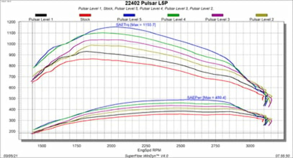 2019-2017 Silverado 2500 HD Pulsar Module - V3 22402