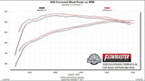 t 2020 Chevrolet Silverado 2500 HD Flowmaster American Thunder Cat Back Exhaust System Flowmaster
