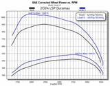 2024 Silverado 2500 HD  EZ+INSIGHT CTS3 L5P DURAMAX KIT 20202-3