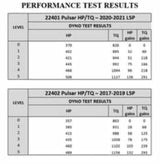 2023-2020 Silverado 2500 HD Pulsar Module - V3 22401