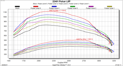 2023-2020 Silverado 2500 HD Pulsar Module - V3 22401