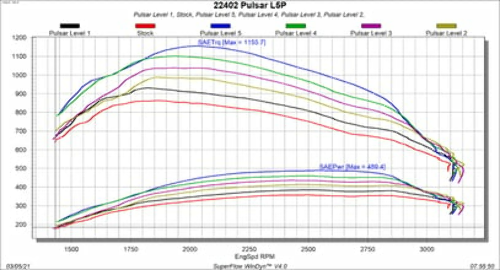 2019-2017 Silverado 2500 HD Pulsar Module - V3 22402