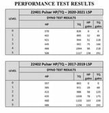 2023-2020 Silverado 2500 HD Pulsar Module - V3 22401