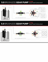 Aeromotive fuel pump brushless 18046