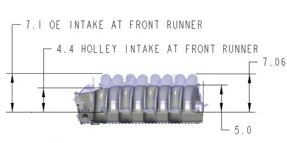 Holley performance fuel system component for Ford