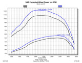 EZX Module - 12713