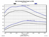 Pulsar Xt For 2020-2022 Jeep Wrangler And Gladiator 3.0L Ecodiesel-42455