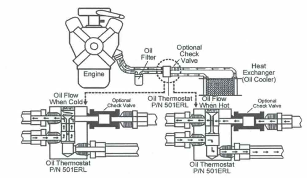 Earls Oil Thermostat - 501ERL