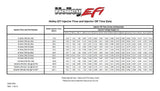 160 lb/hr Performance Fuel Injectors - Set of 8 - 522-168FM