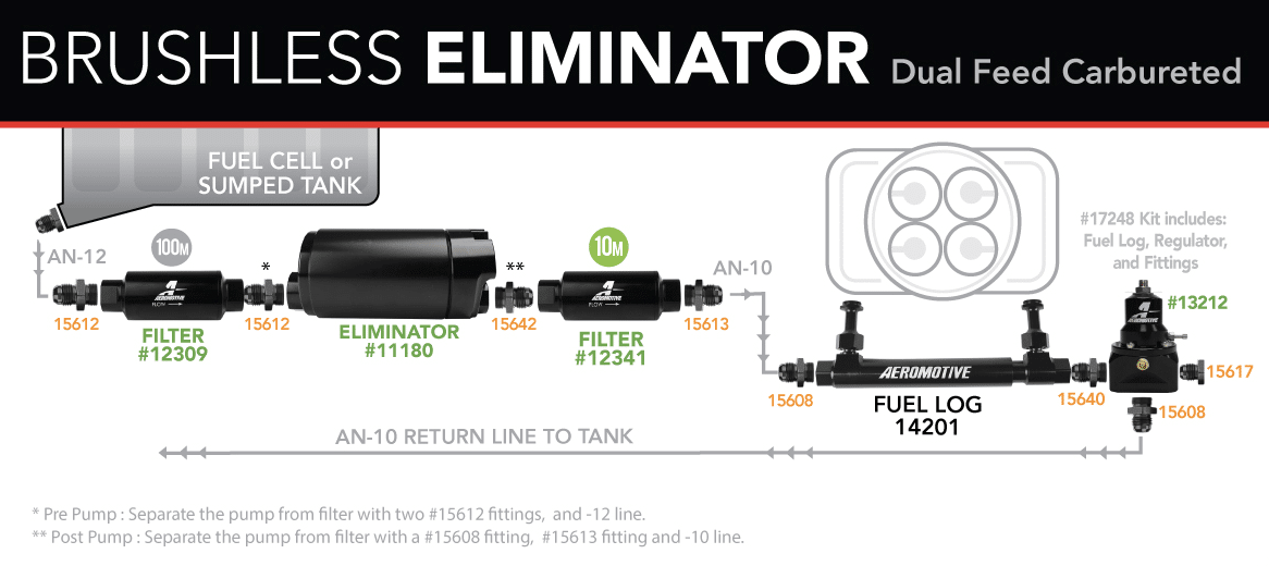 Aeromotive in-tank fuel pump Eliminator brushless 18389