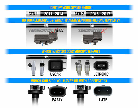 Holley EFI Terminator X Max engine management system coyote-2013-2015-w-ti-vct-550-1411