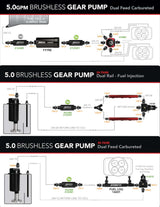 Aeromotive in-tank fuel pump brushless 18395