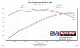 Exhaust system for 2014-2018 Ram trucks Exhaust stainless steel