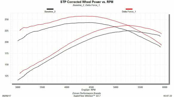 2007-2008 Chevrolet Silverado 1500 Performance Air Intake Flowmaster Delta Force