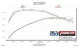 Exhaust system for 2015-2016 Ford F Exhaust stainless steel